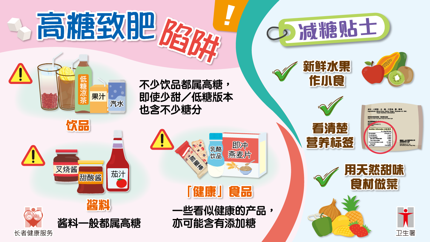 七月份专题(二) 高糖致肥陷阱​